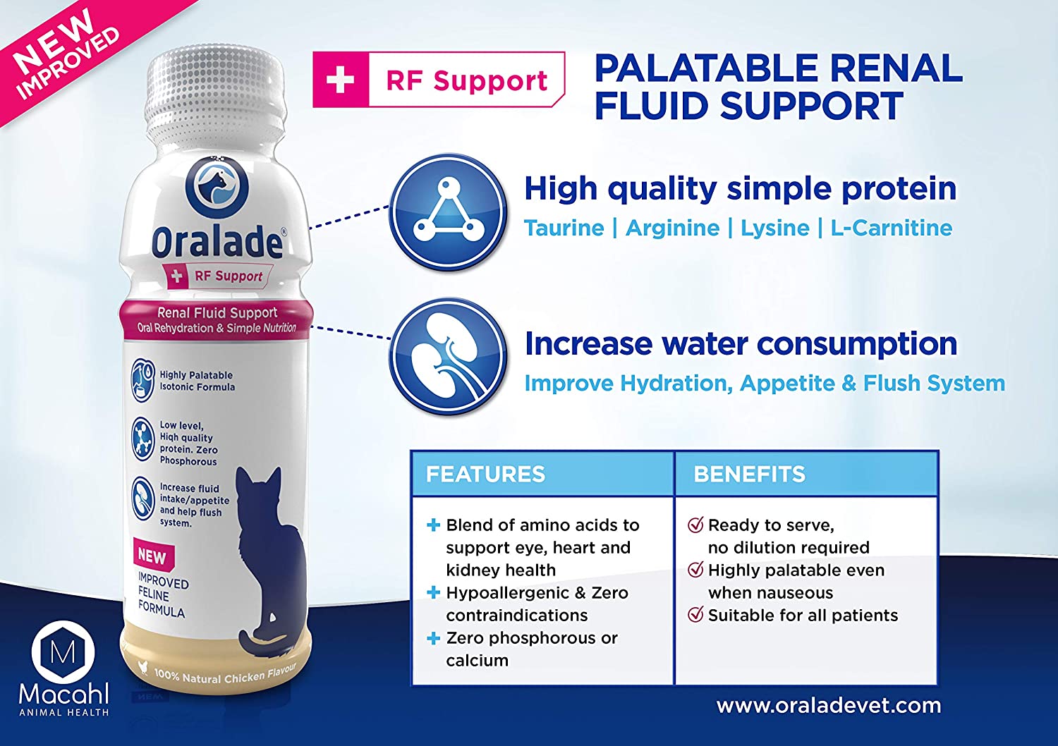 Oralade, Advanced RF+, Oral Rehydration Support for Cats, Fast Acting Isotonic Formula, Kidney and Urinary Support - Image 4