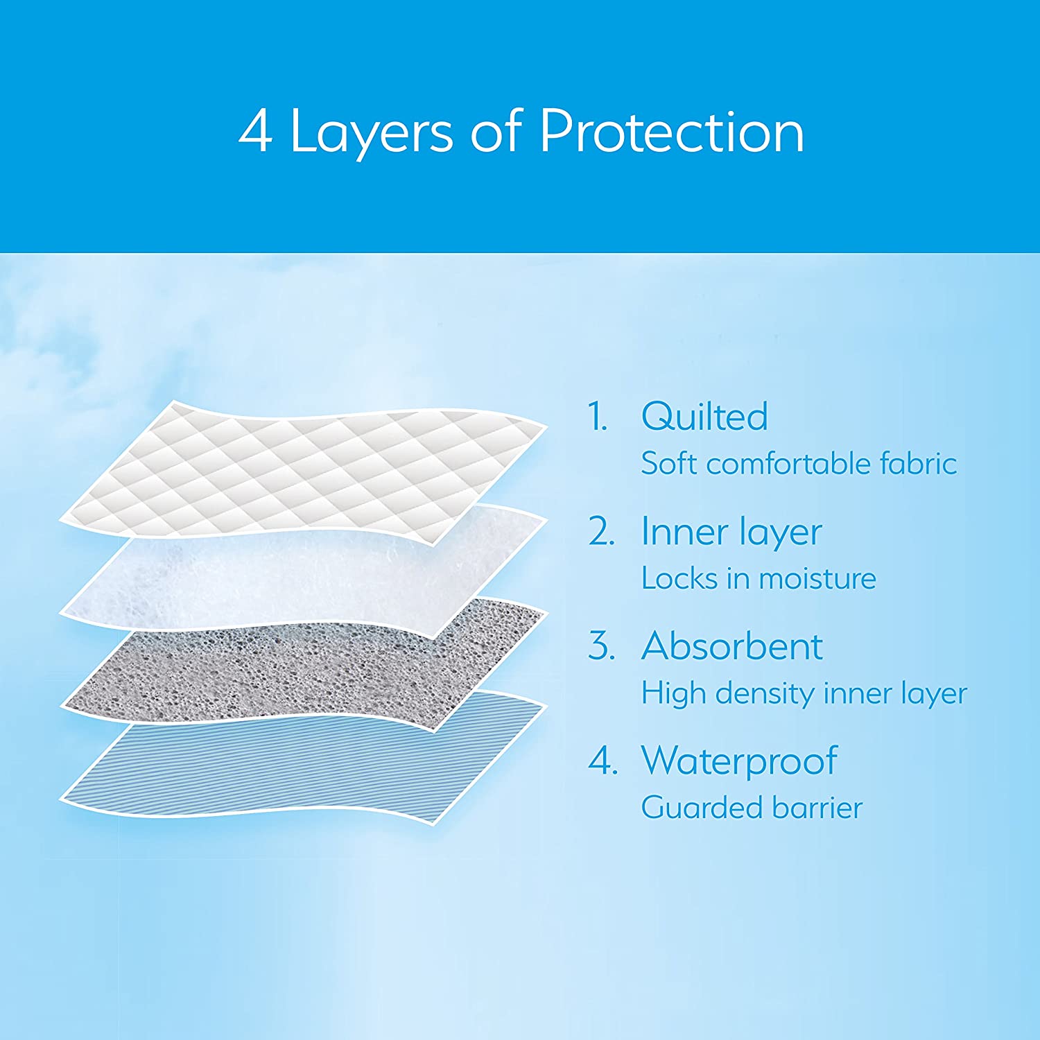 2 x Washable bed mats with wings by guardedsleep, With Wings (White), 2 Count (Pack of 1) - Image 4