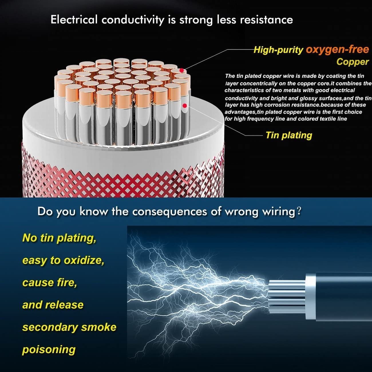 TUOFENG 20 AWG Electrical Wire Kit - Image 3