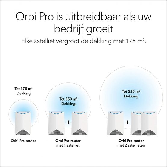 NETGEAR SRK60B04-100EUS Orbi Pro AC3000 Business Mesh Wifi System, Wireless Access Point, Pack of 4 - Image 3