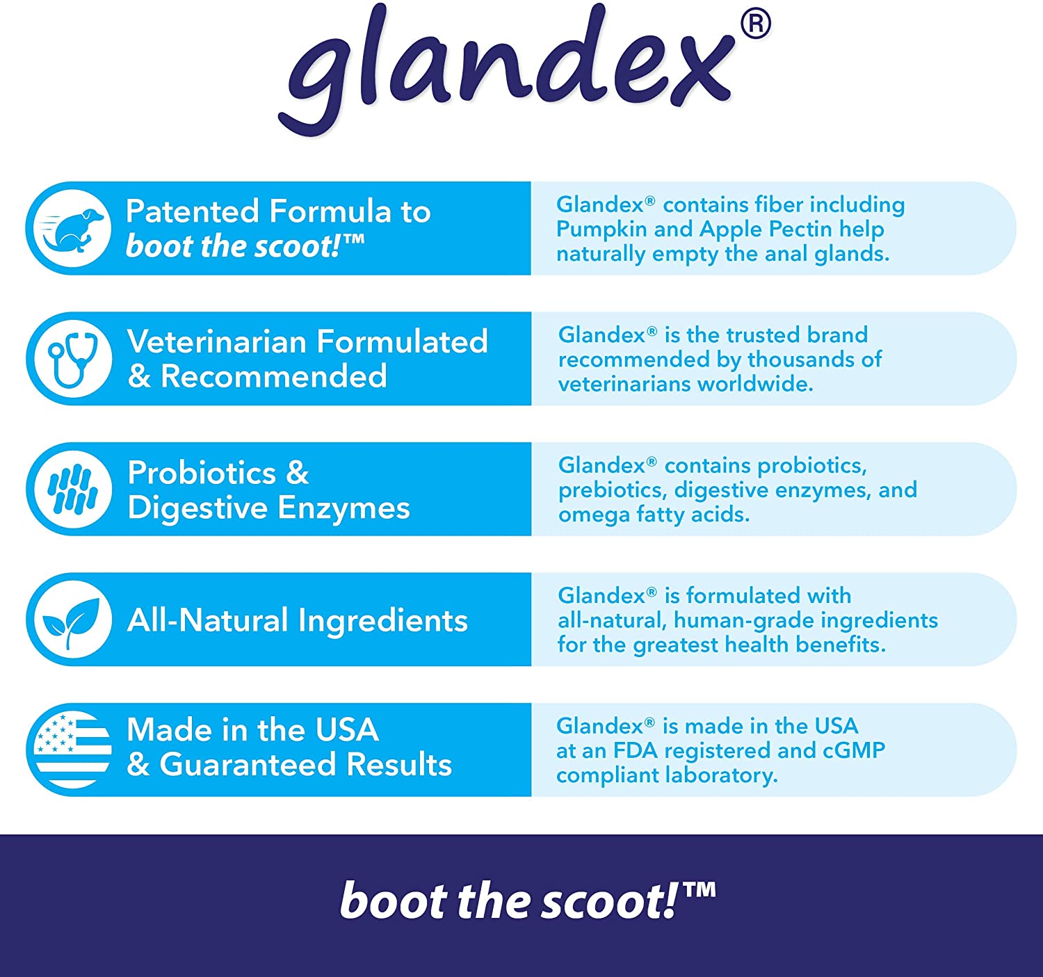 Glandex Dog & Cat Anal Gland Sac Fiber Supplement Powder With Pumpkin, Digestive Enzymes & Probiotics - Image 2