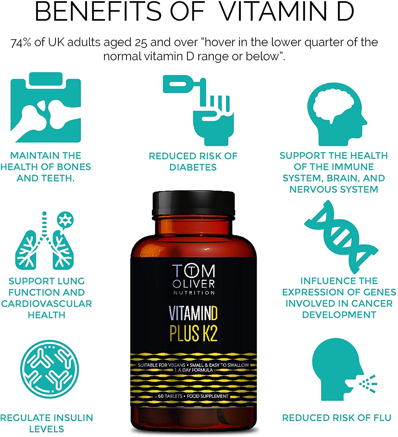Tom Oliver Nutrition Vitamin D +K2 Capsules, 800iu, 60 Count, 60 count (Pack of 1) - Image 3