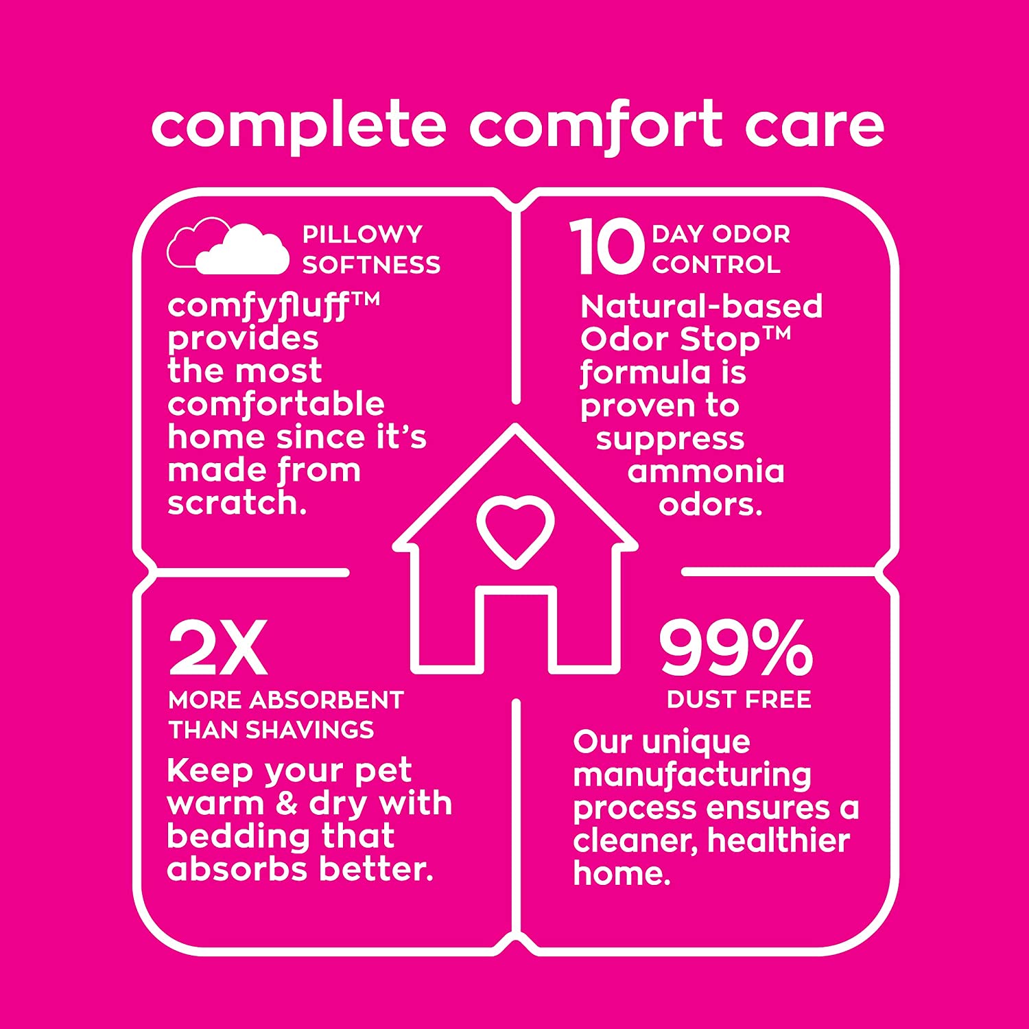 carefresh Dust-Free Confetti Natural Paper Small Pet Bedding with Odor Control, 10 L - Image 4