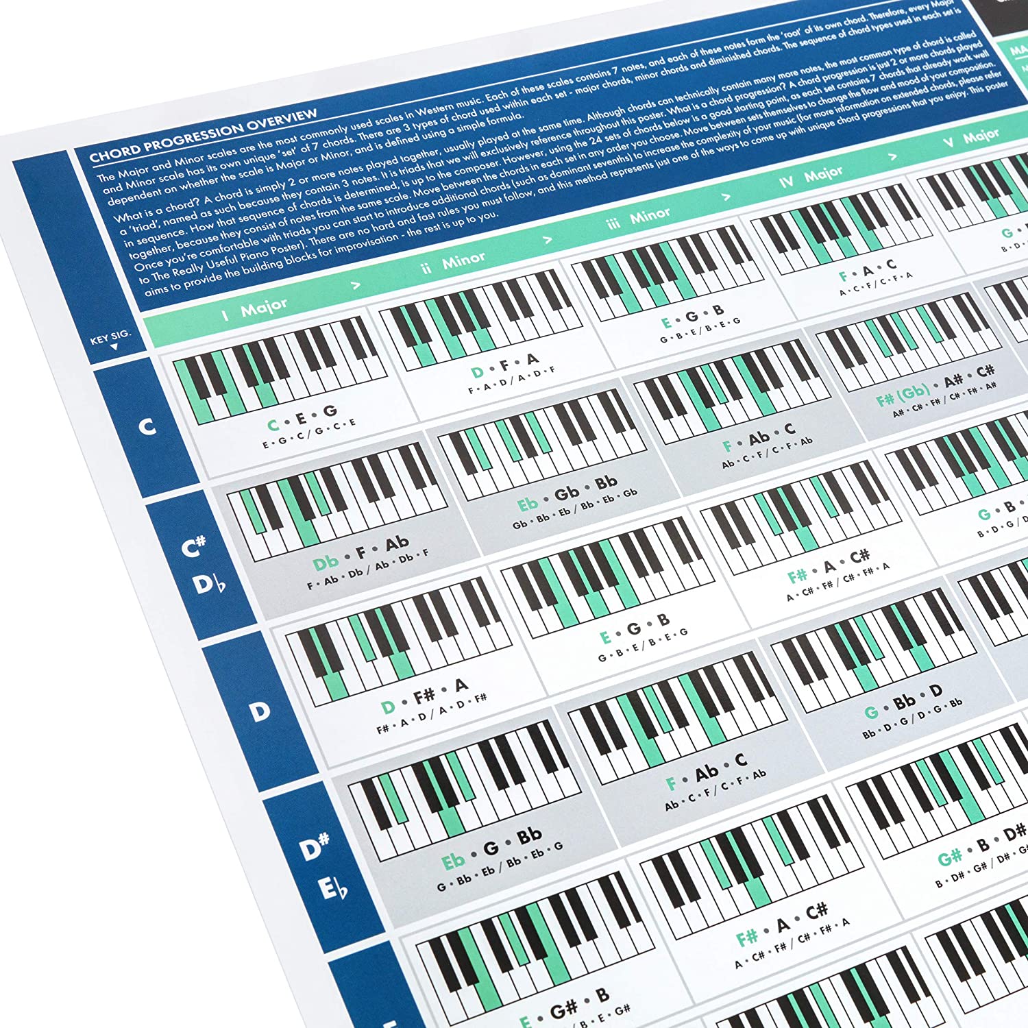 The Really Useful Chord Progression Poster – Piano Poster – Illustrated ...