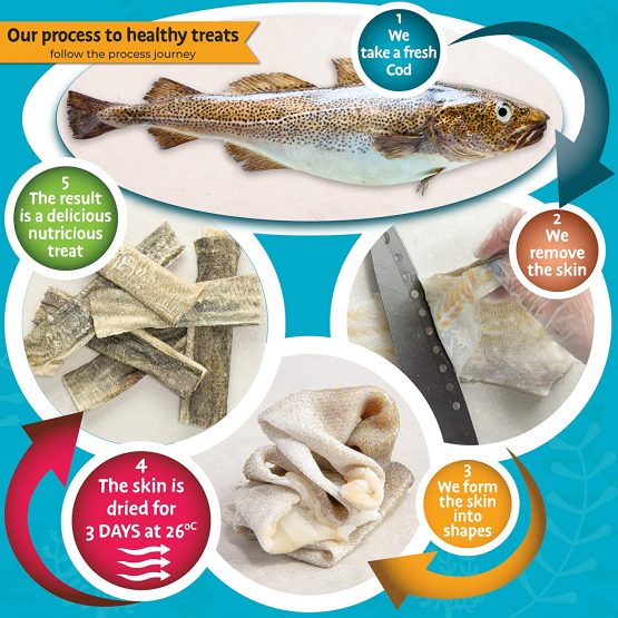 SKIPPER'S Fish Skin Flatties Sticks - Handmade and Air-Dried - 100% Dog Chews Long Lasting Natural Dog Treats - Skin Care - High Protein Low Fat Dog treats -250g - Image 4