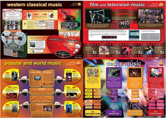 Genesis Images GNS-43 Musical Styles Poster