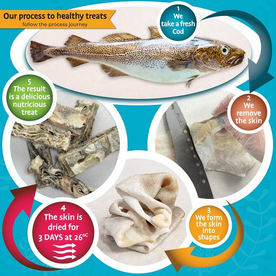 SKIPPER'S Fish Skin Jerky Fingers 250gm - Busting Plaque & Tartar - 100% Natural, Healthy, Low Fat & Grain Free Dog Treats and Chews - Image 4