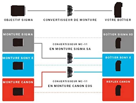 Sigma MC-11 Mount Converter - Sigma Canon EF Fit Lenses to Sony E Mount Cameras, Black - Image 3