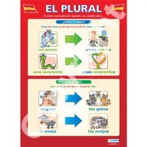 El Plural | Language Learning Posters | Laminated Gloss Paper measuring 850mm x 594mm (A1) | Second Language Charts for the Classroom | Education Charts by Daydream Education