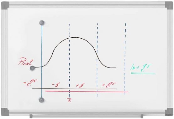 Maul 6451084 Magnetic Plastic Whiteboard (Fixed, Plastic, Aluminium, Plastic, Horizontally/Vertically, Grey, 450 mm)