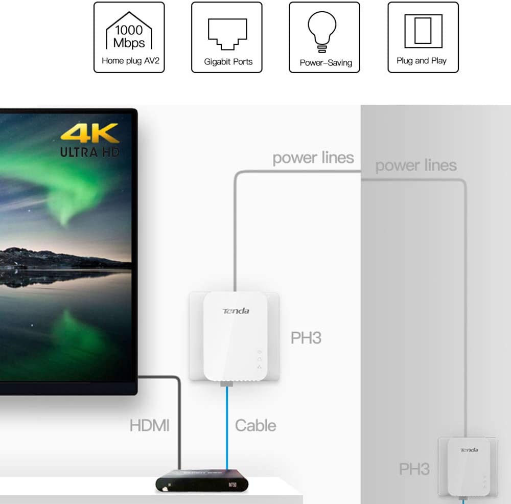 Tenda PH3 1000 Mbps Gigabit Powerline Adapter Kit, White - Image 4