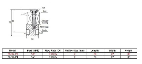 AOMAG® 1/4" NPT Female Port, DC 24V 2 Way Normally Closed Pneumatic Aluminum Electric Solenoid Air Valve - Image 2