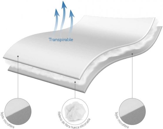 Pikolin Home – Mattress protector, Padded, Highly Breathable 80 x 190/200 cm white - Image 4