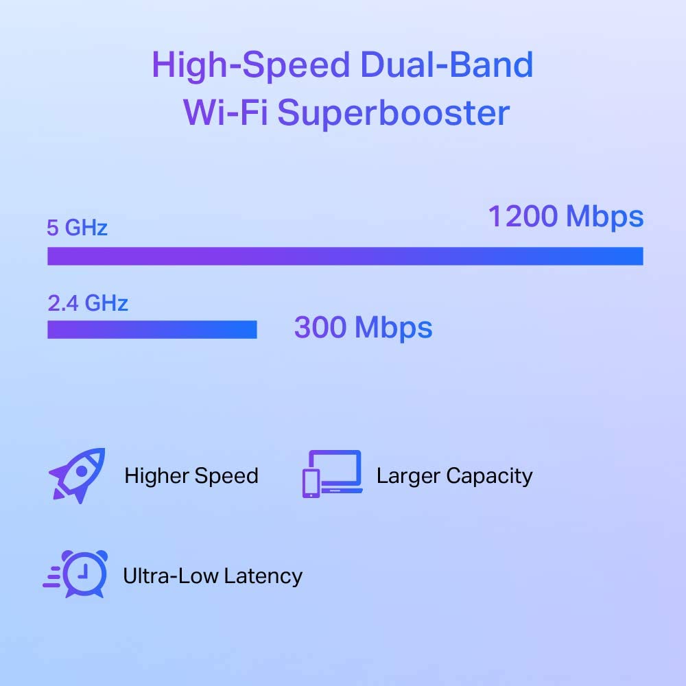New TP-Link RE505X WiFi 6 Extender Booster AX1500, Dual-Band WiFi Repeater with Gigabit Ethernet, EasyMesh Compatible - Image 4