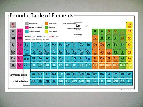 Periodic Table of Elements Large Poster - A1 - Paper - School Science Classroom Resource/Decoration