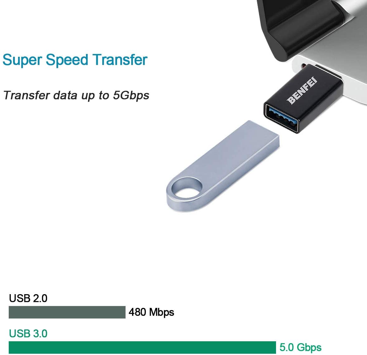 BENFEI USB C to USB 3.0 Adapter, 3 Pack USB C to One Male to Female Adapter, Compatible with MacBook 2018 2017 2016 - Image 3