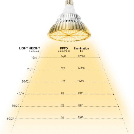 120W LED Grow Light Bulb, Sunlike Full Spectrum Plant Light Bulb 180 LEDs Grow Lamp for Indoor Plants Vegetables and Seedlings, E26/E27 Base Grow Light for Greenhouse, Organic Soil, Hydroponics - Image 4