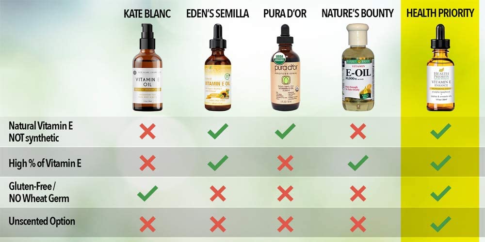 100% Natural & Organic Vitamin E Oil For Your Face & Skin, Unscented, 15,000/30,000 IU - Image 2