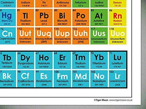 Periodic Table of Elements Large Poster - A1 - Paper - School Science Classroom Resource/Decoration - Image 3