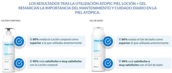 ATOPIC Shower Gels, 0.1 kg, 8470001650320 - Image 4