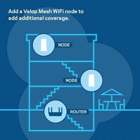 Linksys MR8300 AC2200 Tri-Band Mesh Wi-Fi Router (Works with Velop Whole Home Wi-Fi System, 4 Gigabit Ethernet Ports, USB 3.0 Port, Parental Controls Via Linksys App) - Image 4