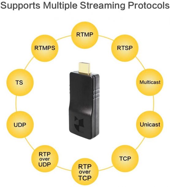 DDMALL Wireless H.265 H.264 HDMI Video Encoder, Portable Size, RTMP RTMPS RTSP Encoder, USB-Powered, The Most Portable Wireless Live Streaming Encoder for YouTube, Ustream, Twitch, Wowza and More - Image 3