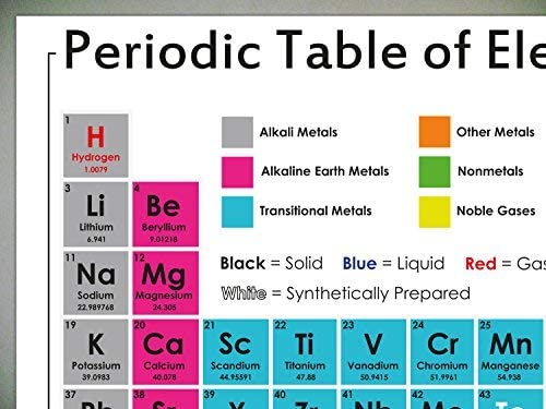 Periodic Table of Elements Large Poster - A1 - Paper - School Science Classroom Resource/Decoration - Image 2