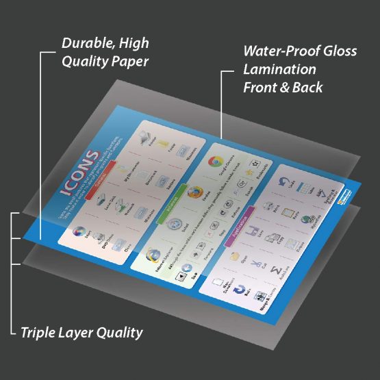 Icons | ICT Posters | Laminated Gloss Paper measuring 850mm x 594mm (A1) | Computing Charts for the Classroom | Education Charts by Daydream Education - Image 3