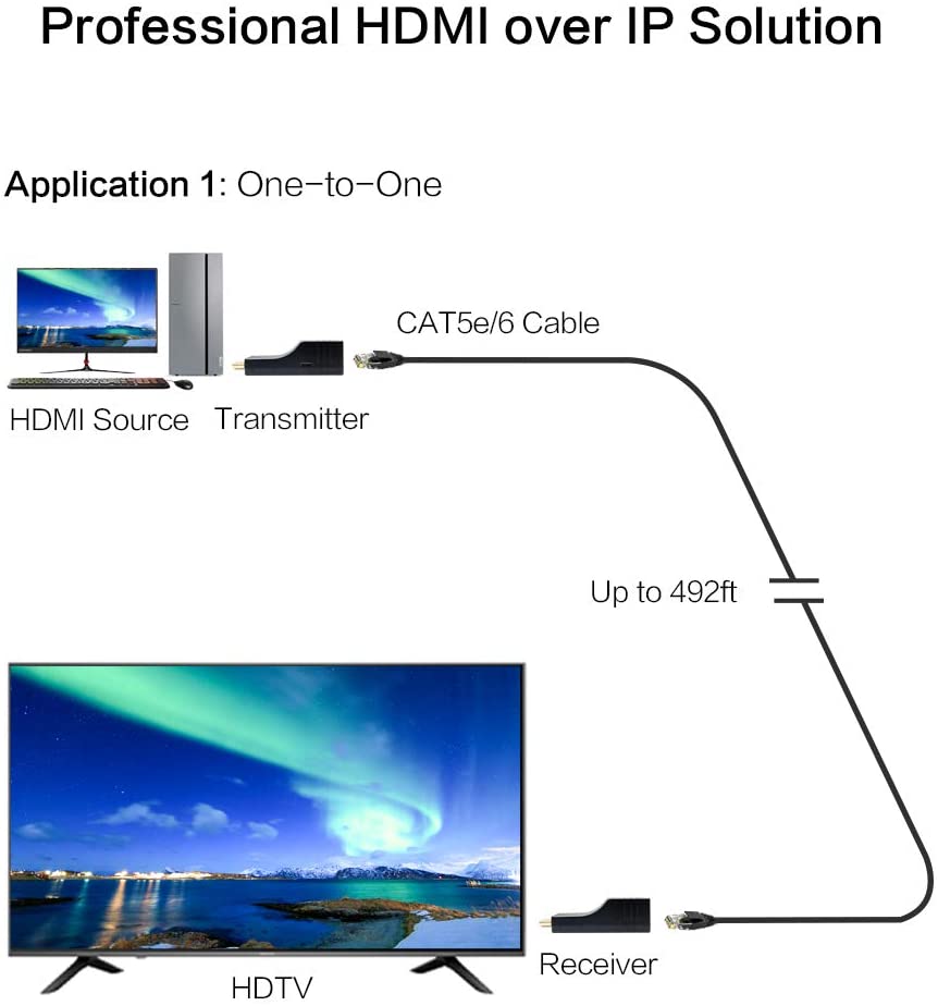 DDMALL 150M 1080P HDMI Extender Over TCP/IP, Mini Size, Easy Setup, Using Single CAT5e/CAT6 Cable, 1-to-1, One-to-Many - Image 3