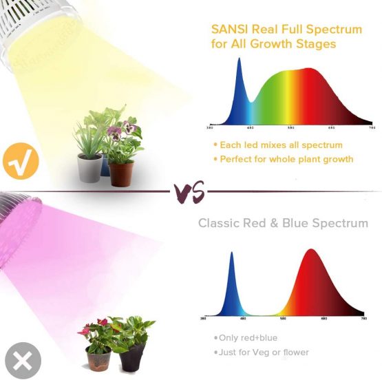 SANSI 15W Grow Light Bulb for Indoor Plants, Grow Light Bulb E27 for Plants, 150W Equivalent Sunlike Grow Light Bulb Fixture for Garden, Flowers, Greenhouse, Hydroponic - Image 2