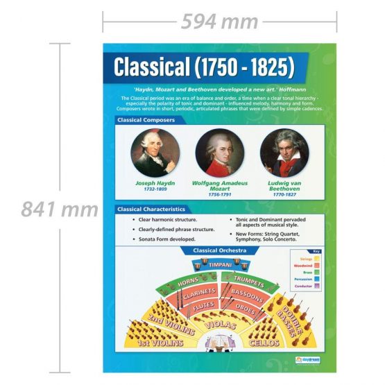 Classical Music - Music History 1750-1825 | Music Posters | Gloss Paper measuring 850mm x 594mm (A1) | Music Charts for the Classroom | Education Charts by Daydream Education - Image 2