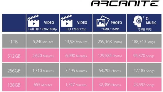 ARCANITE 128GB USB 3.1 Flash Drive, USB Memory Stick, optimal read speeds up to 400 MB/s - Image 4