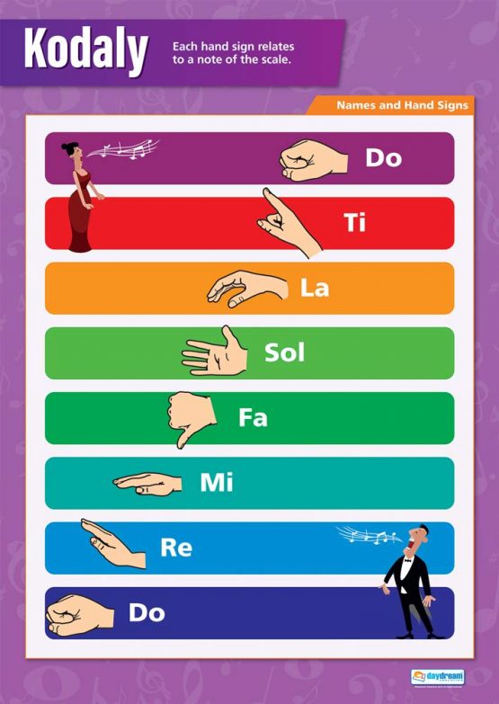 Scales Kodaly | Music Posters | Gloss Paper measuring 850mm x 594mm (A1) | Music Charts for the Classroom | Education Charts by Daydream Education