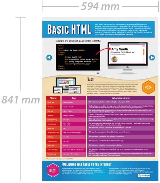 Basic HTML | Computer Science Posters | Laminated Gloss Paper measuring 850mm x 594mm (A1) | STEM Posters for the Classroom | Education Charts by Daydream Education - Image 2