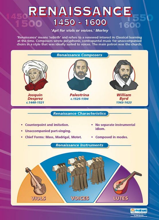 Renaissance Music - Music History 1450-1600 | Music Posters | Gloss Paper measuring 850mm x 594mm (A1) | Music Charts for the Classroom | Education Charts by Daydream Education