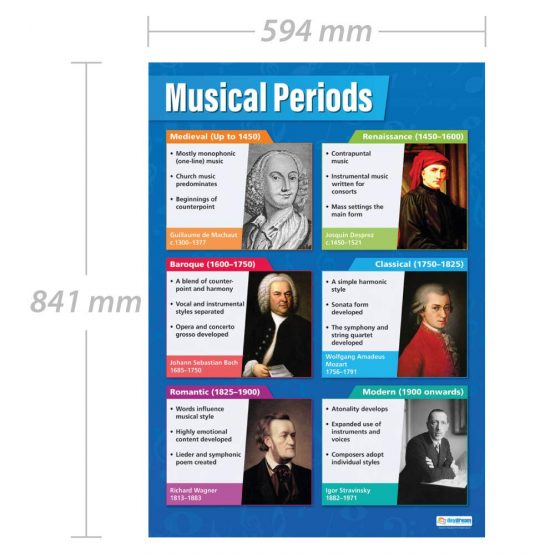 Musical Periods | Music Posters | Laminated Gloss Paper measuring 850mm x 594mm (A1) | Music Charts for the Classroom | Education Charts by Daydream Education - Image 2
