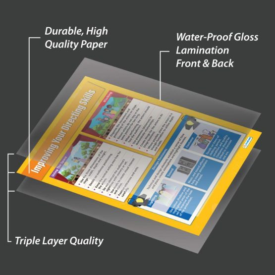 Improving your Stage Directing Skills | Drama Posters | Laminated Gloss Paper measuring 850mm x 594mm (A1) | Theatre Posters for the Classroom | Education Charts by Daydream Education - Image 3