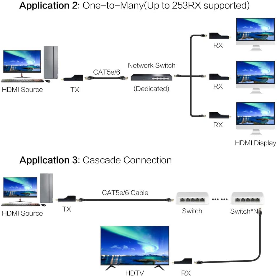 DDMALL 150M 1080P HDMI Extender Over TCP/IP, Mini Size, Easy Setup, Using Single CAT5e/CAT6 Cable, 1-to-1, One-to-Many - Image 4