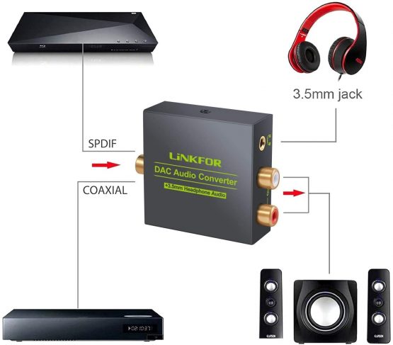 LiNKFOR DAC Converter Digital to Analog Converter Digital SPDIF Toslink to Analog Stereo Audio RCA L/R Audio Adapter with Optical Cable 3.5mm Jack Output for HDTV Blu Ray DVD Sky HD Amps TV Box - Image 2