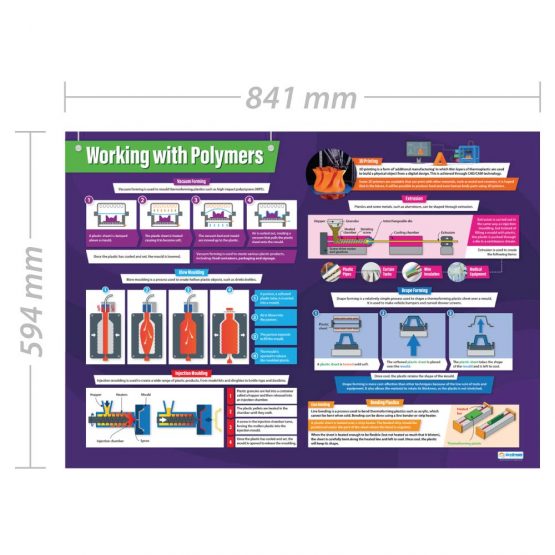 Working with Polymers | Design & Technology Posters | Laminated Gloss Paper measuring 850mm x 594mm (A1) | Design and Technology Classroom Posters | Education Charts by Daydream Education - Image 2