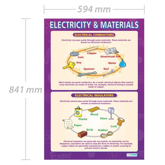 Electricity and Materials | Science Posters | Gloss Paper measuring 850mm x 594mm (A1) | Science Charts for the Classroom | Education Charts by Daydream Education - Image 2