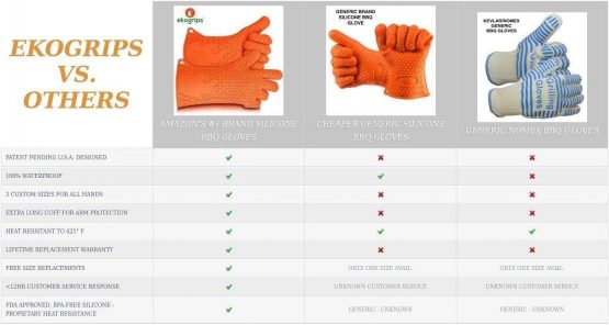 Jolly Green Products BBQ Oven Gloves | Best Versatile Heat Resistant Grill Gloves| Insulated Silicone Oven Mitts for Grilling | Waterproof | Full Finger, Hand, Wrist Protection | 3 Sizes - Image 4