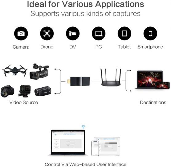 DDMALL Portable H.264 HDMI Video Encoder, Compact Size, USB-Powered, RTMP RTMPS RTSP Encoder, Easy Setup, Live Streaming Encoder for YouTube, Facebook and More - Image 4