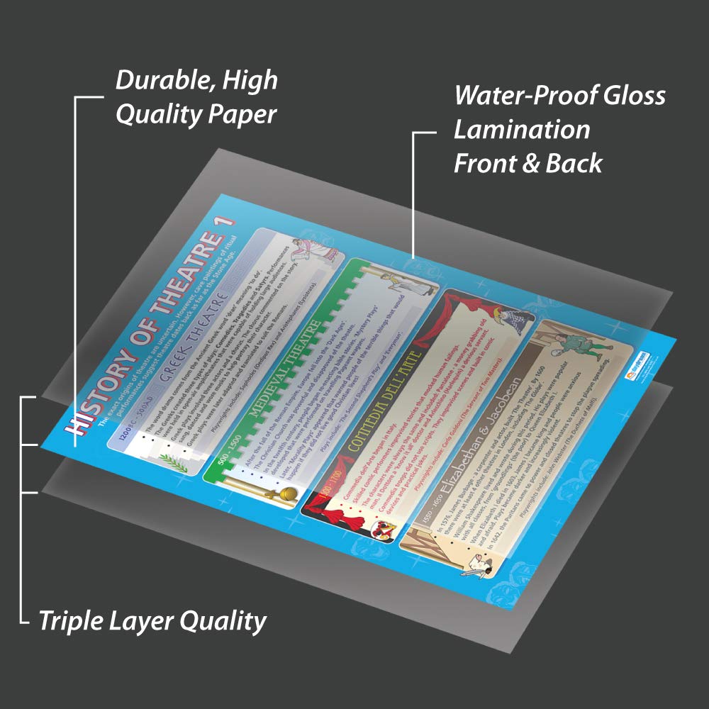 Daydream Education History of Theatre 1, 85L x 59.4W cm - Image 3
