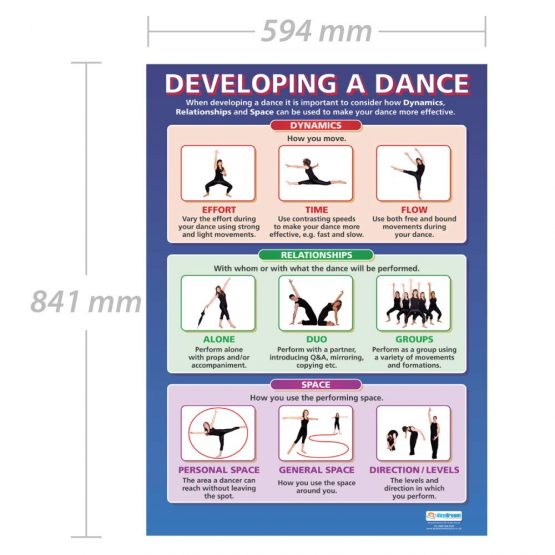 Developing a Dance | Dance Posters | Gloss Paper measuring 850mm x 594mm (A1) | Dance School Posters | Education Charts by Daydream Education - Image 2