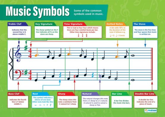 Music Symbols | Music Posters | Gloss Paper measuring 850mm x 594mm (A1) | Music Charts for the Classroom | Education Charts by Daydream Education