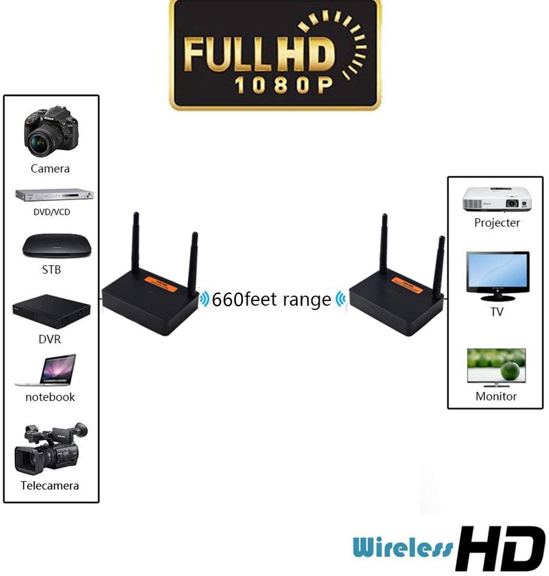 measy FHD676 2.4G/5G Wireless Transmission System Video Audio ...