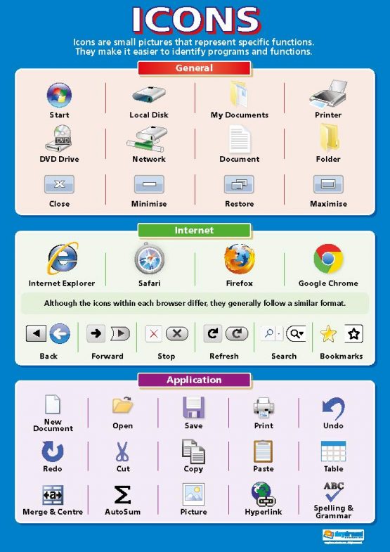 Icons | ICT Posters | Laminated Gloss Paper measuring 850mm x 594mm (A1) | Computing Charts for the Classroom | Education Charts by Daydream Education