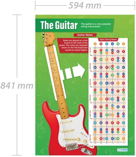 The Guitar | Music Posters | Gloss Paper measuring 850mm x 594mm (A1) | Music Charts for the Classroom | Education Charts by Daydream Education - Image 2