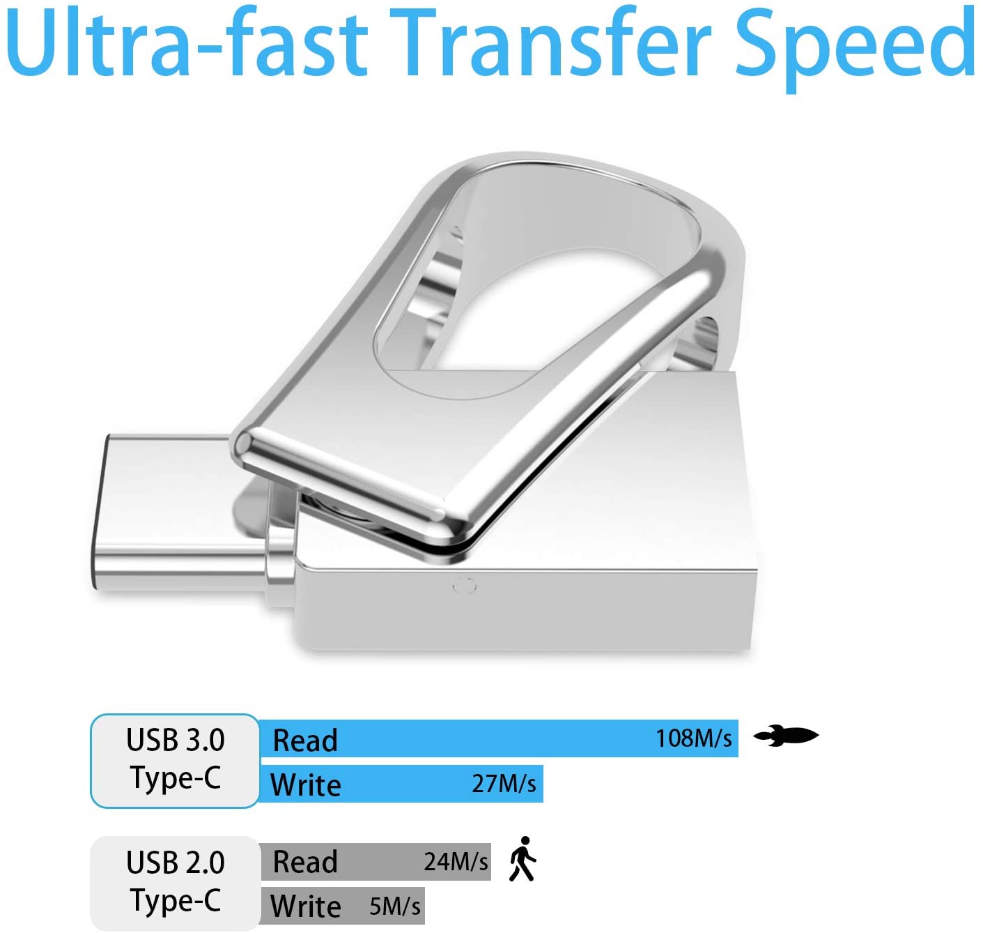 RAOYI 64GB USB C Flash Drive Dual USB 3.0 Stick Mini USB Type-C Memory Stick Small USB C and A Thumb Drive for Smartphones Tablets - Image 4